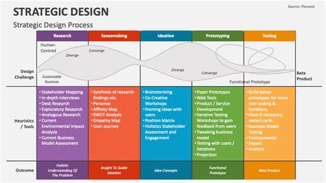 watch designit strategic design videos